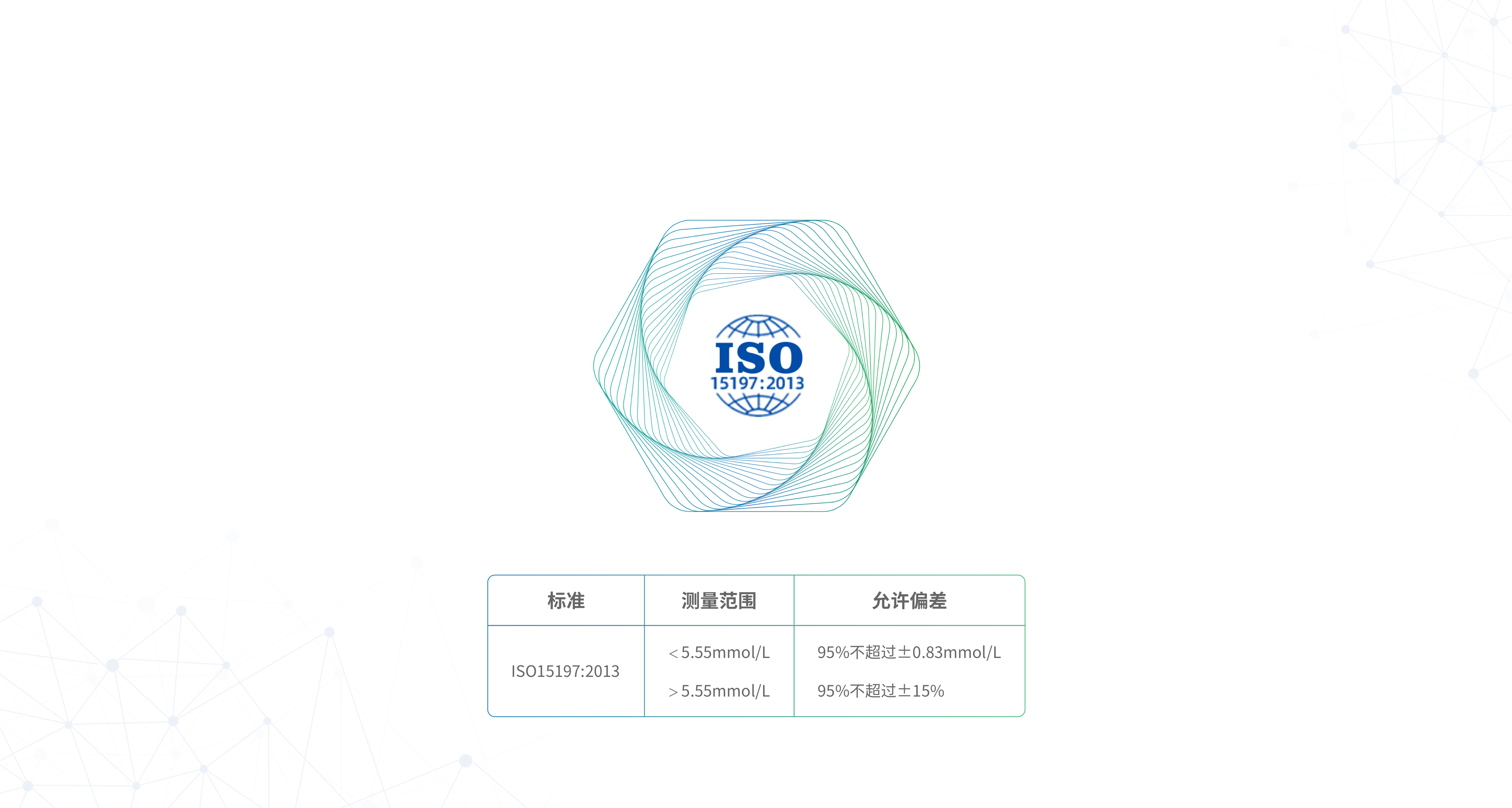 精準(zhǔn)測糖  符合國際標(biāo)準(zhǔn)認證  