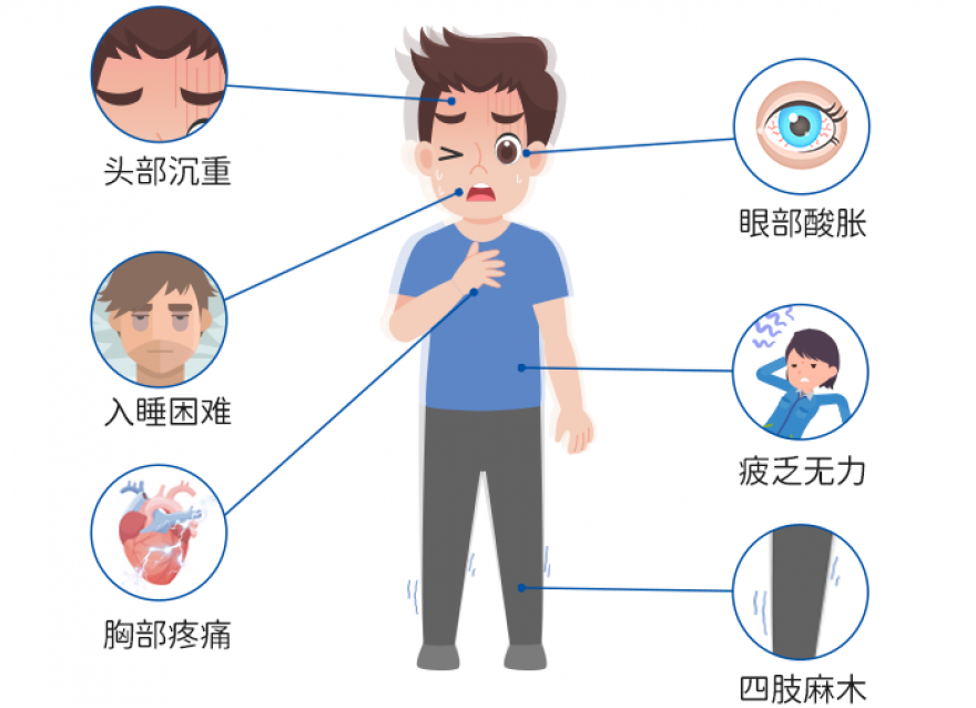 要多高才算高，“三高”標準劃重點！