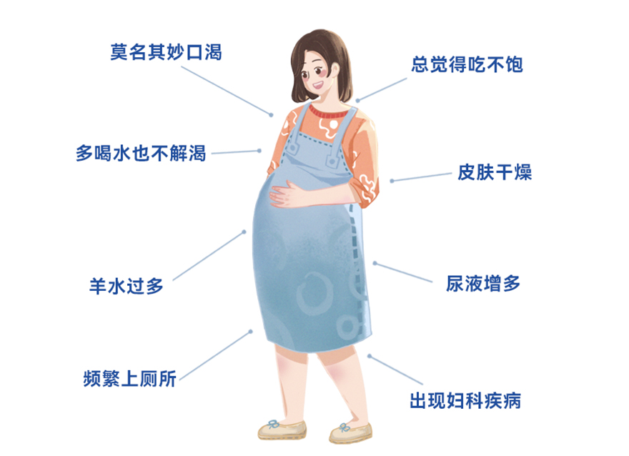 警惕妊娠期糖尿??！孕期糖耐沒過怎么辦？